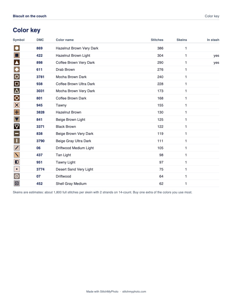 Color key page listing symbols, DMC numbers, color names, stitch counts and skeins